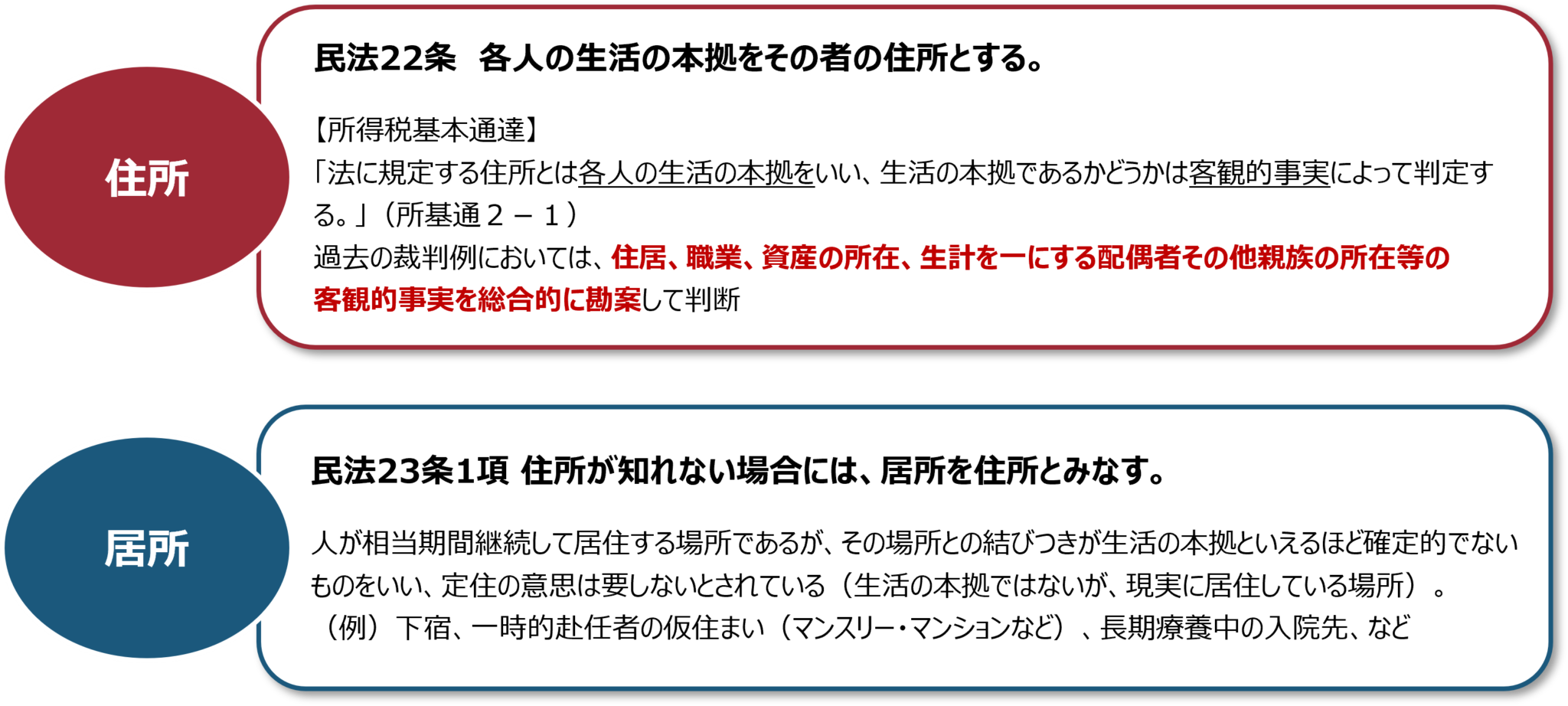 居住者・非居住者の判断 プレミア国際税務事務所